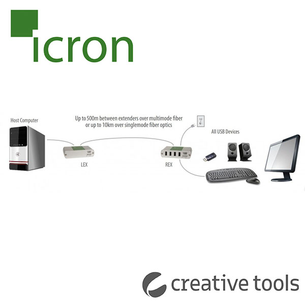 Icron USB RANGER 2324